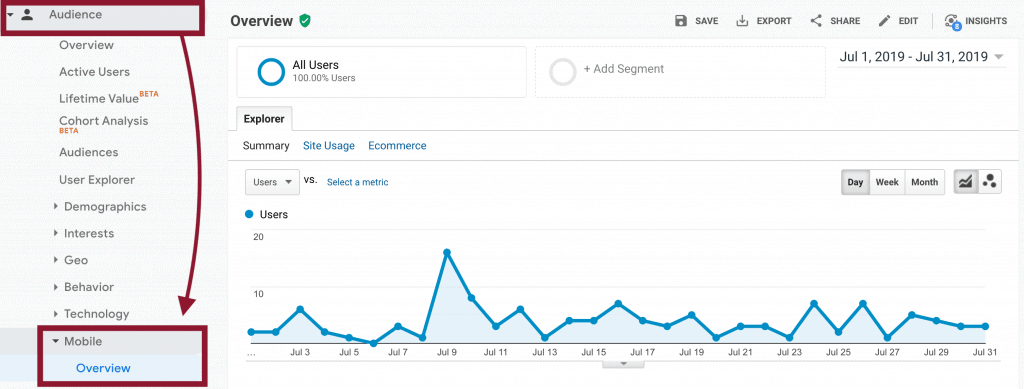 A screen capture of Google Analytics demonstrating how to navigate to Audience, Mobile, Overview.
