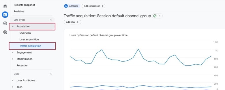 A screen capture of Google Analytics demonstrating how to navigate to Acquisition.